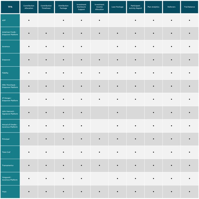 August 2025_v1 - Integration Matrix Template