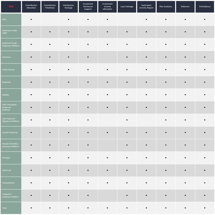 Integration Matrix - Nov 2024