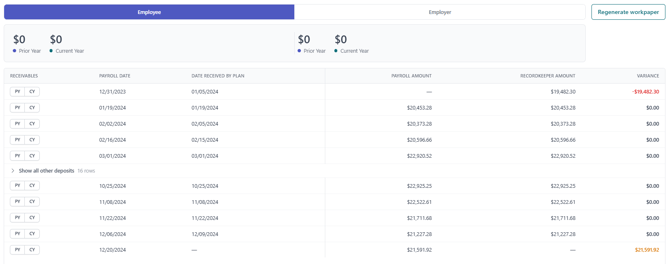 receivables table