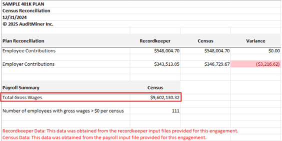 A screenshot of a data

AI-generated content may be incorrect.
